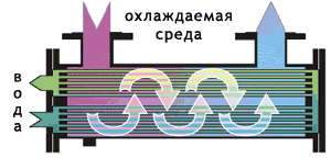 схема теплообменника SO