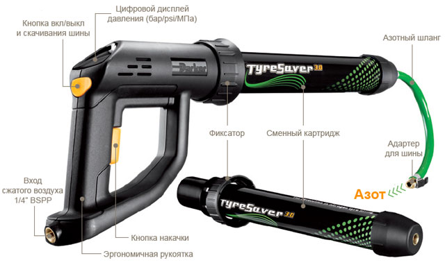 Мембранный генератор азота для накачки шин TyreSaver 3.0