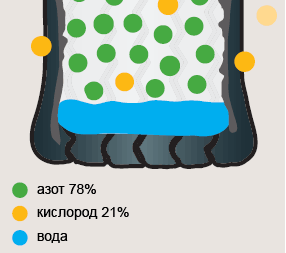 Шину накачали воздухом