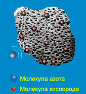 Молекулярные сита CMS