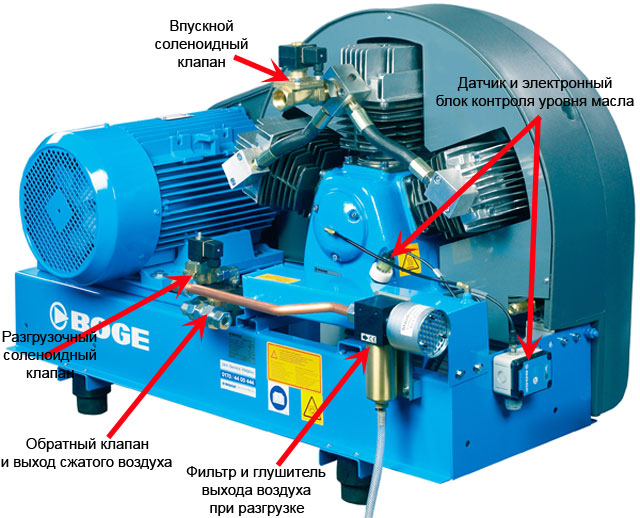 Дожимной компрессор BOGE SRHV 420-10