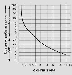 Реле давления MDR 2