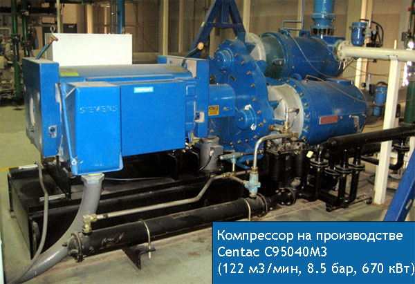 Турбокомпрессор C95040M3